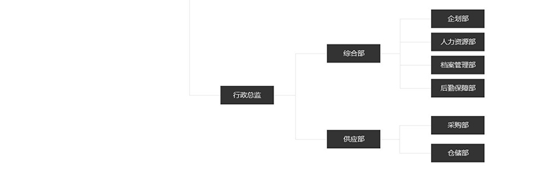 瑞能國際·瑪菲利廚具組織架構(gòu)圖片